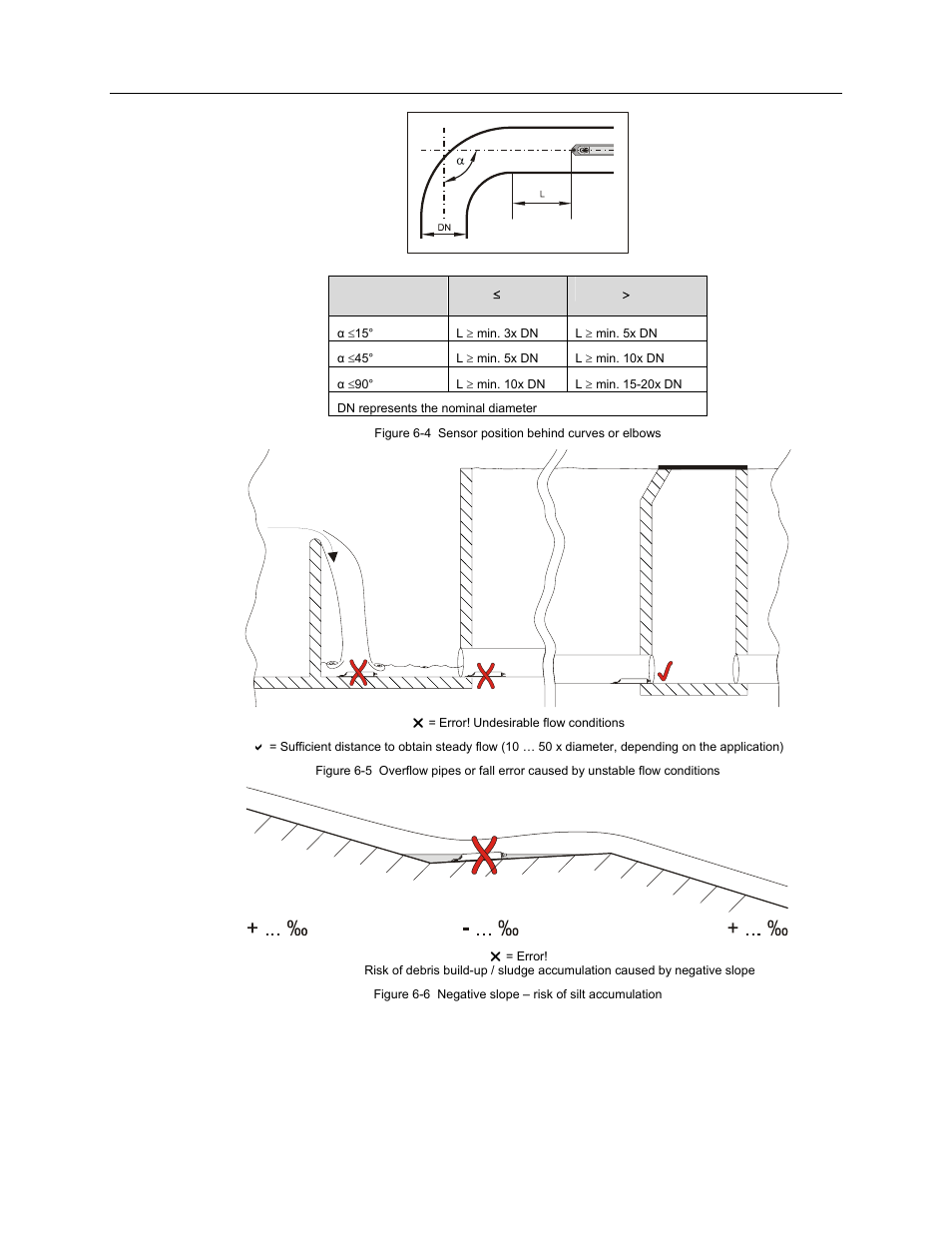 Installation 6-7 | ADS Environmental Services FlowShark Pulse QR 775004 A1 User Manual | Page 52 / 186