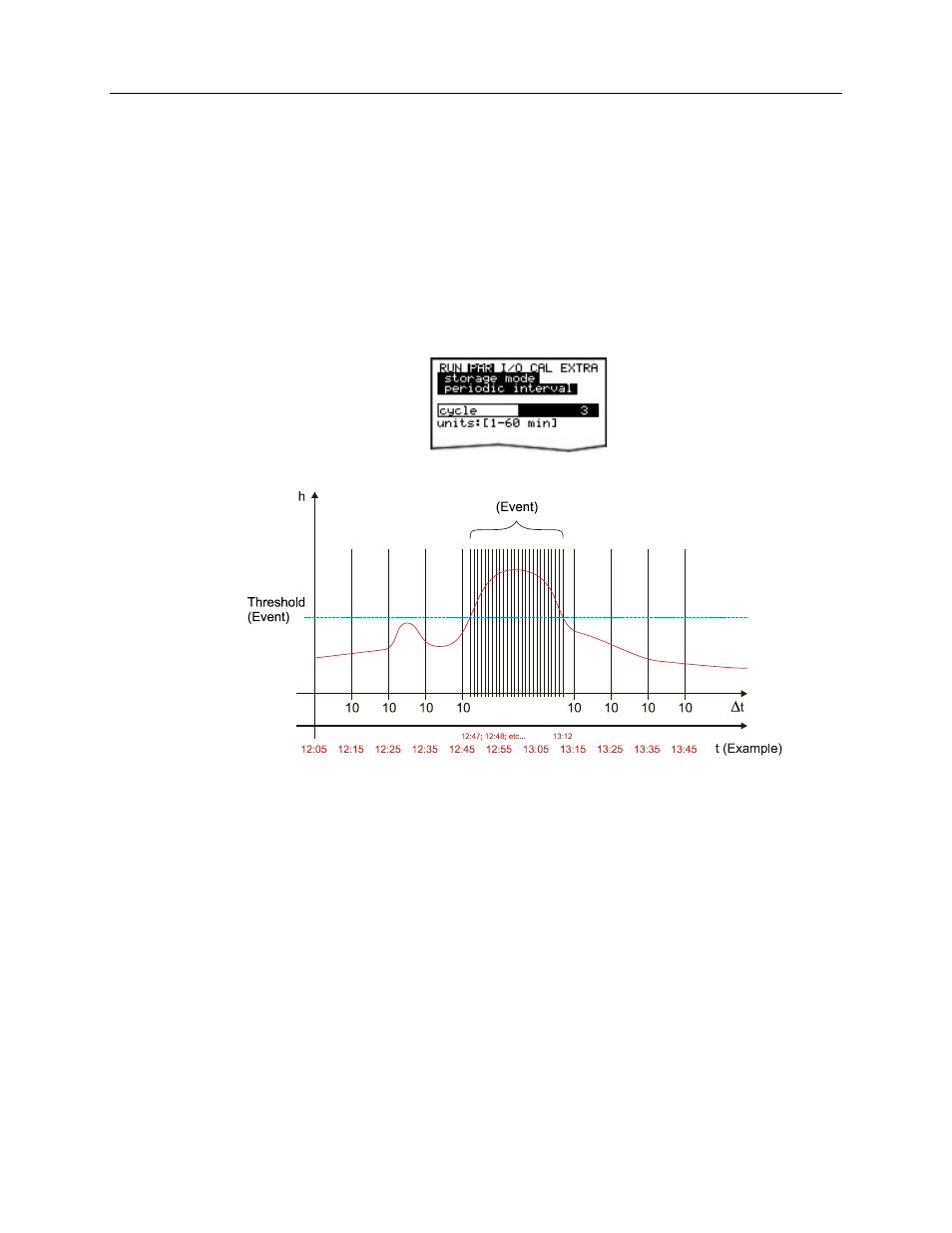 Periodic interval, Event interval, Units | ADS Environmental Services Portable FlowShark Pulse QR 775006 A2 User Manual | Page 141 / 209