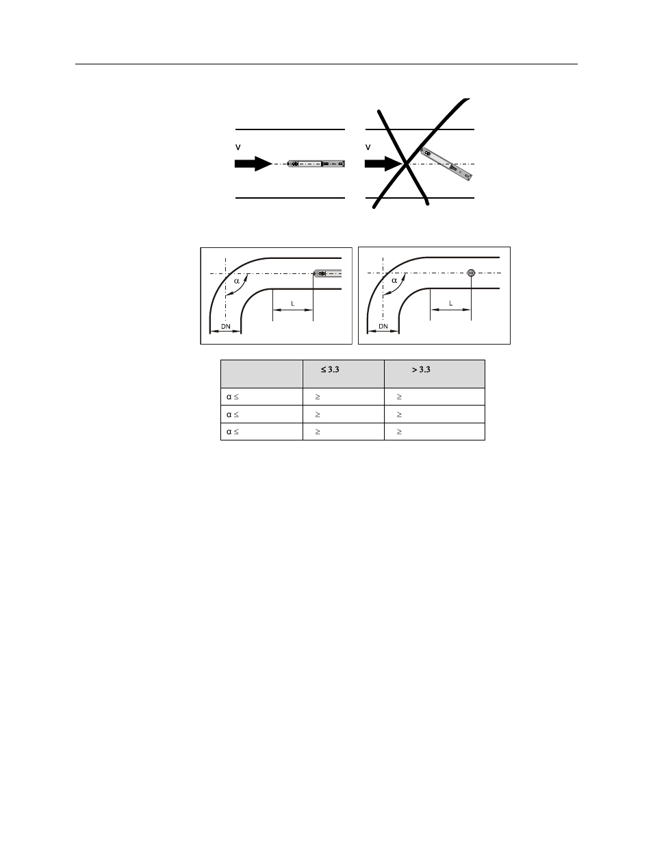 Sensors in partially-filled pipes | ADS Environmental Services Portable FlowShark Pulse QR 775006 A2 User Manual | Page 41 / 209
