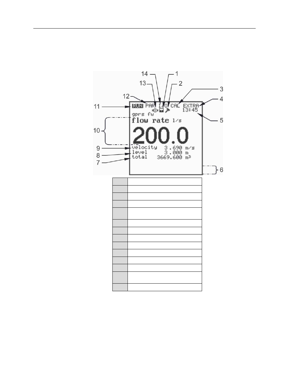 Display, Initial startup 5-3 | ADS Environmental Services Portable FlowShark Pulse QR 775006 A2 User Manual | Page 94 / 209