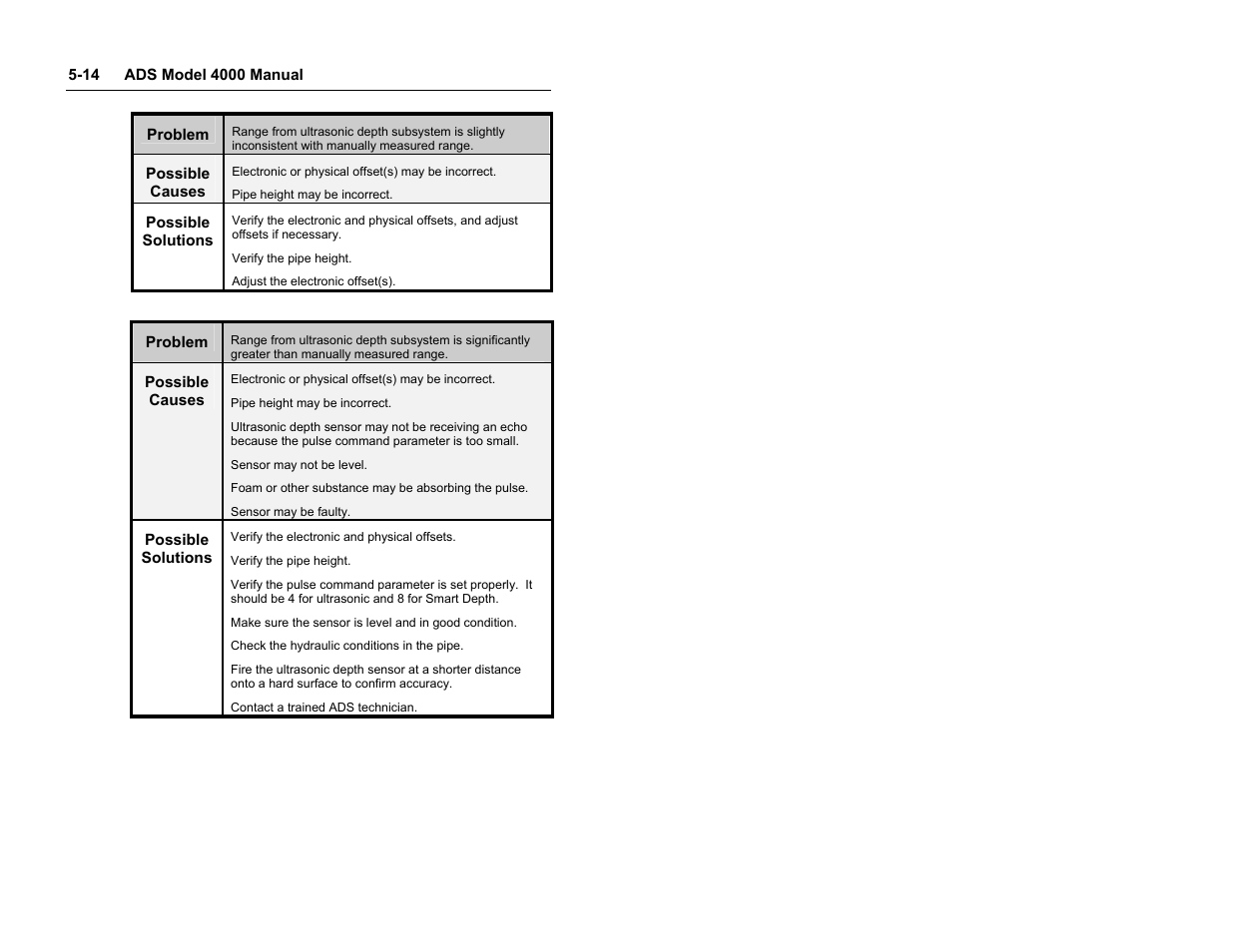 ADS Environmental Services Model 4000 530017 A0 User Manual | Page 100 / 125
