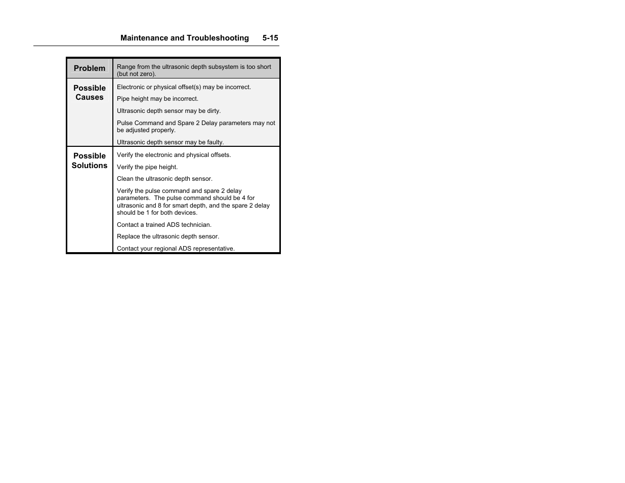 ADS Environmental Services Model 4000 530017 A0 User Manual | Page 101 / 125