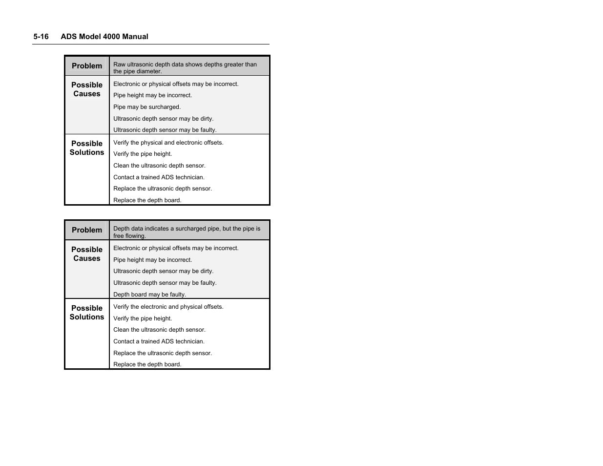 ADS Environmental Services Model 4000 530017 A0 User Manual | Page 102 / 125