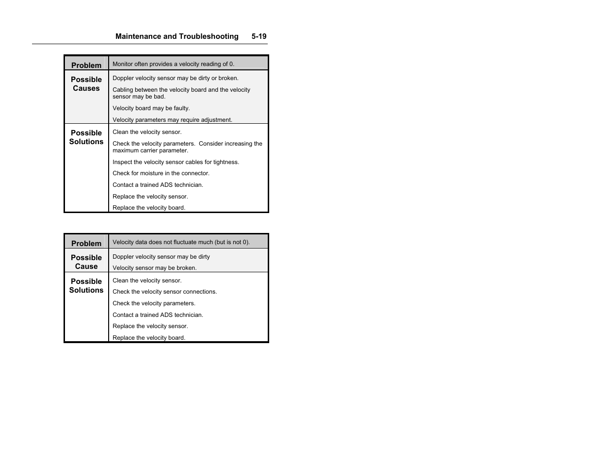 ADS Environmental Services Model 4000 530017 A0 User Manual | Page 105 / 125
