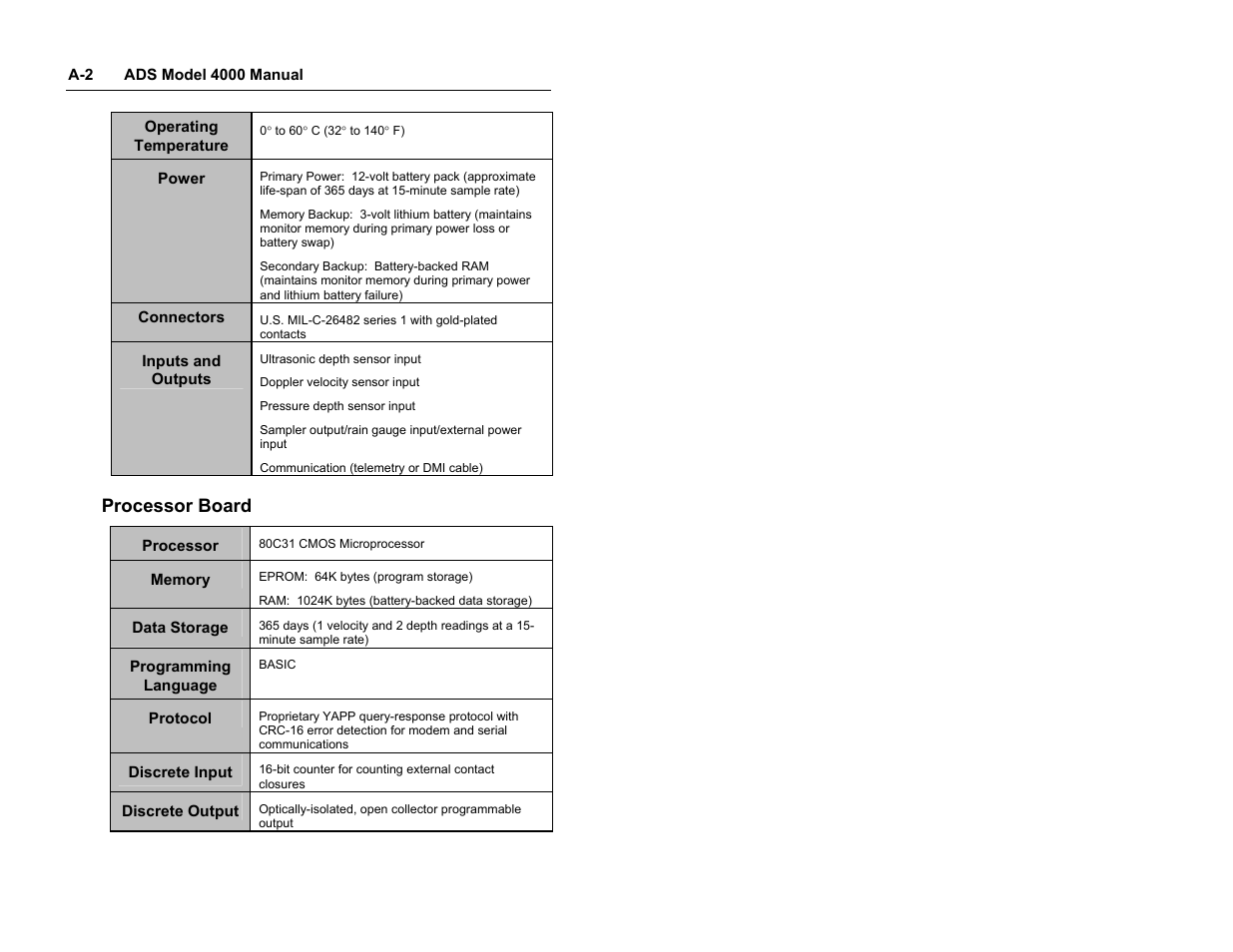 Processor board | ADS Environmental Services Model 4000 530017 A0 User Manual | Page 110 / 125