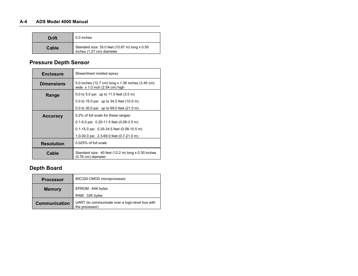 Pressure depth sensor, Depth board | ADS Environmental Services Model 4000 530017 A0 User Manual | Page 112 / 125