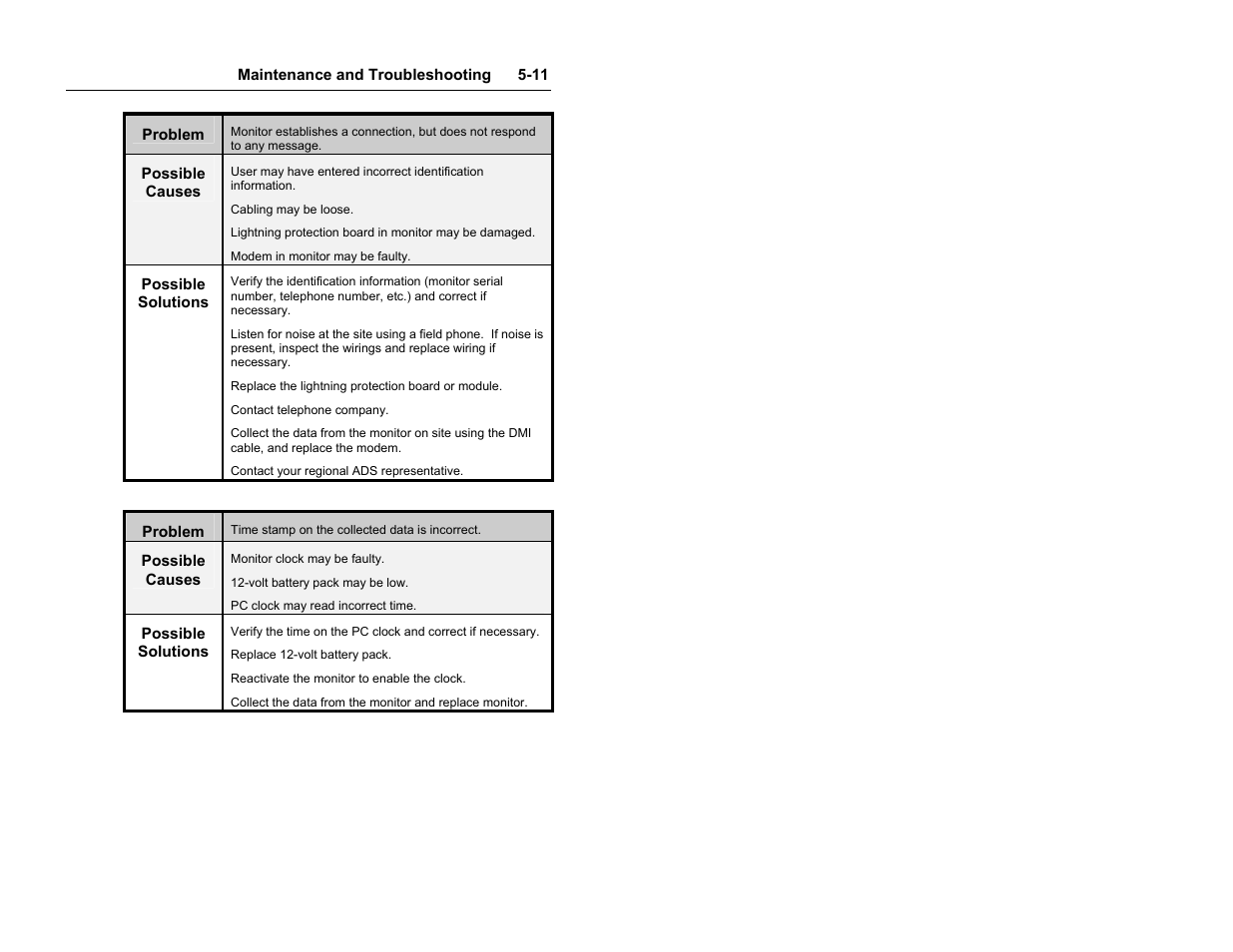 ADS Environmental Services Model 4000 530017 A0 User Manual | Page 97 / 125
