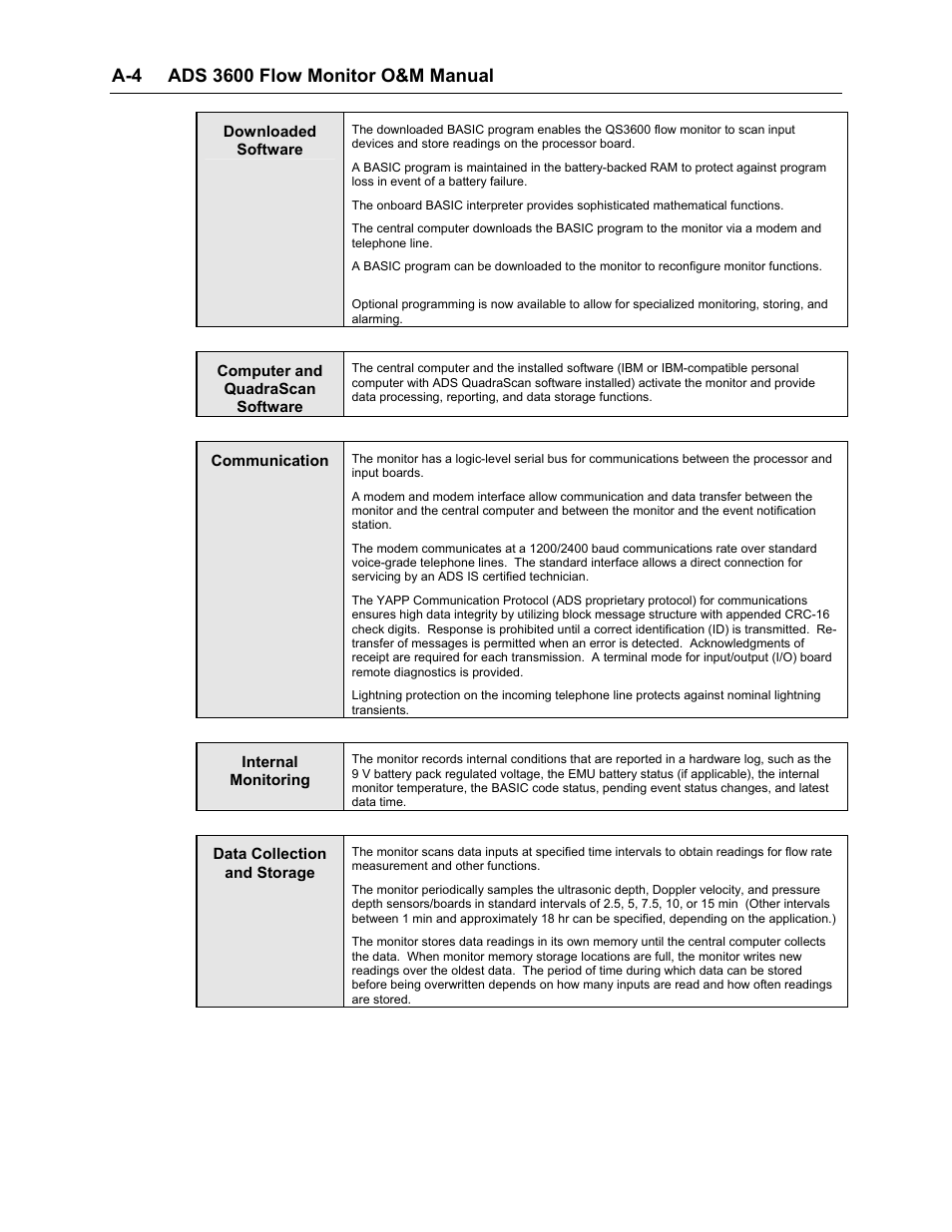 ADS Environmental Services Model 3600 530002 A2 User Manual | Page 122 / 133