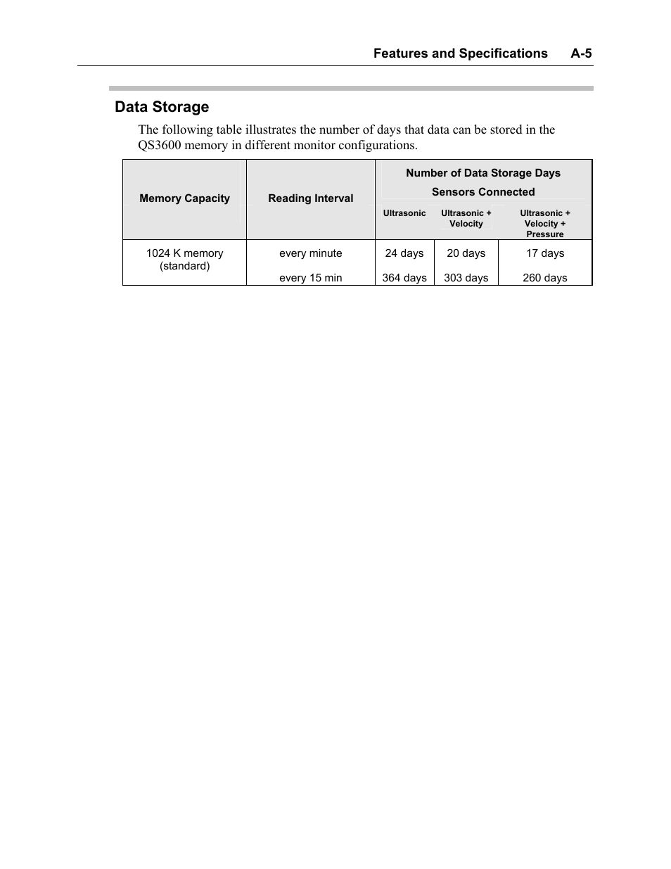 Data storage | ADS Environmental Services Model 3600 530002 A2 User Manual | Page 123 / 133