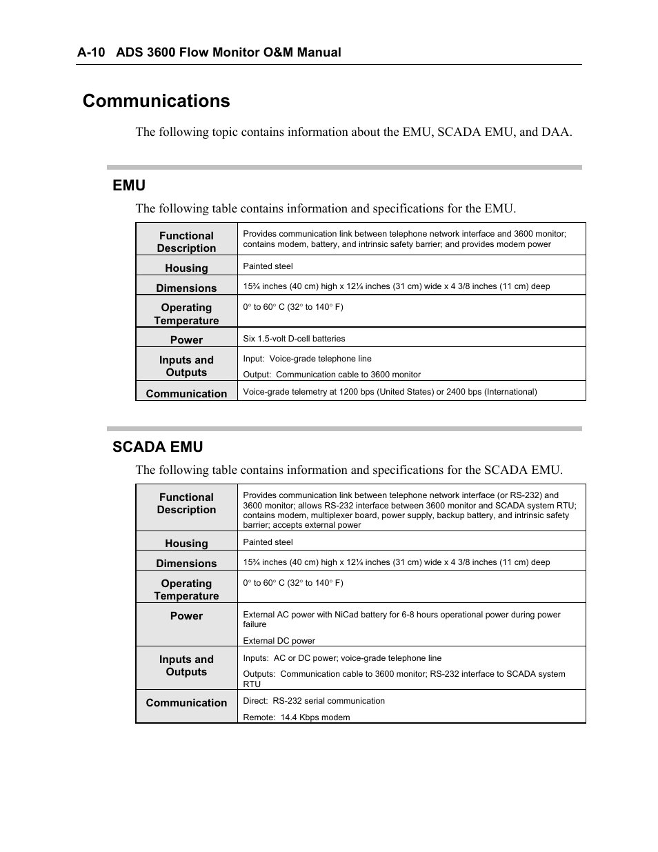 Communications, Scada emu | ADS Environmental Services Model 3600 530002 A2 User Manual | Page 128 / 133