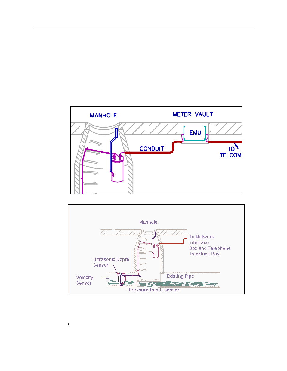 Monitor installation | ADS Environmental Services Model 3600 530002 A2 User Manual | Page 96 / 133