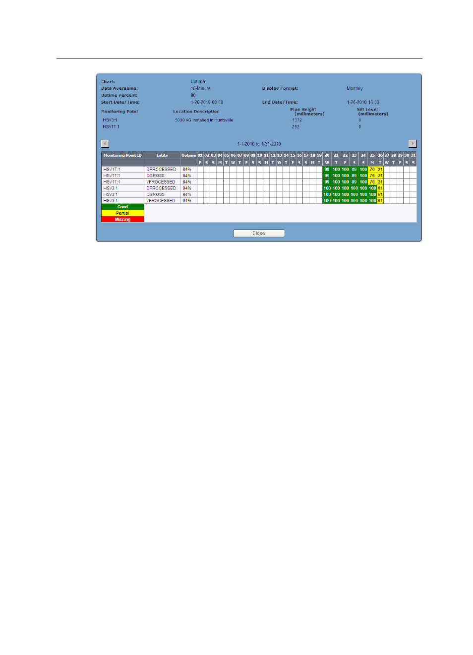 ADS Environmental Services IntelliServe 2.8.1 950026A7 User Manual | Page 121 / 290
