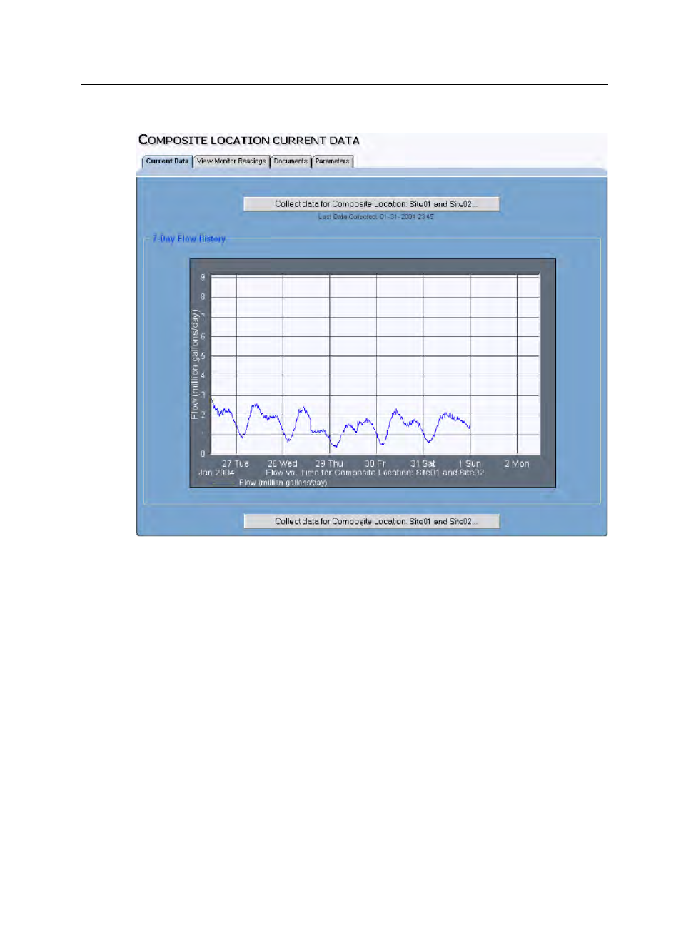 Sample composite location current data | ADS Environmental Services IntelliServe 2.8.1 950026A7 User Manual | Page 81 / 290