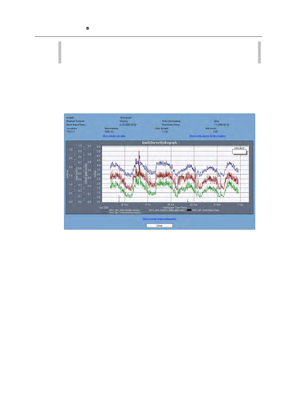 Sample flow monitor hydrographs | ADS Environmental Services IntelliServe 2.8.1 950026A7 User Manual | Page 86 / 290