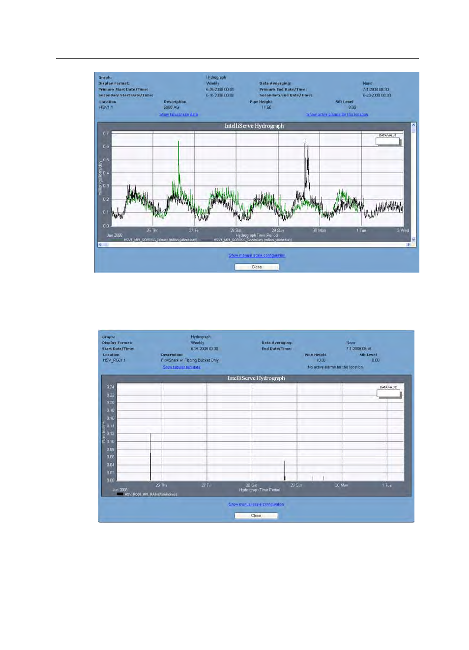 Sample rain gauge hydrograph | ADS Environmental Services IntelliServe 2.8.1 950026A7 User Manual | Page 87 / 290