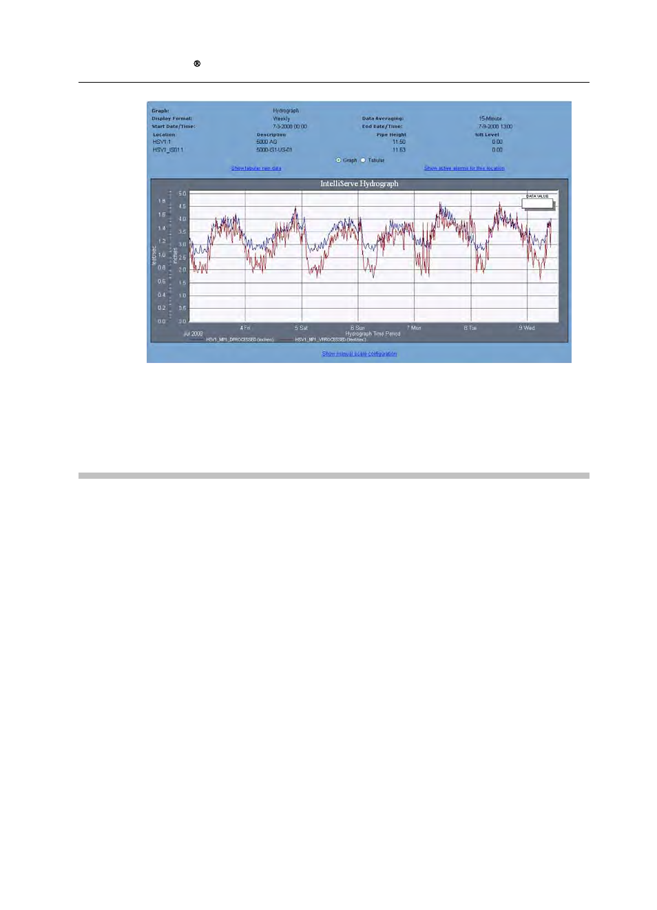 Hydrograph display options, Toggling between graphical and tabular views | ADS Environmental Services IntelliServe 2.8.1 950026A7 User Manual | Page 92 / 290