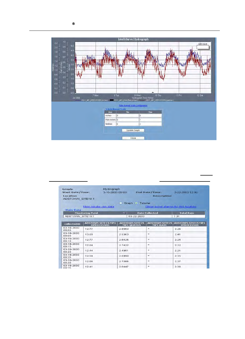 Viewing tabular rain data details | ADS Environmental Services IntelliServe 2.8.1 950026A7 User Manual | Page 94 / 290