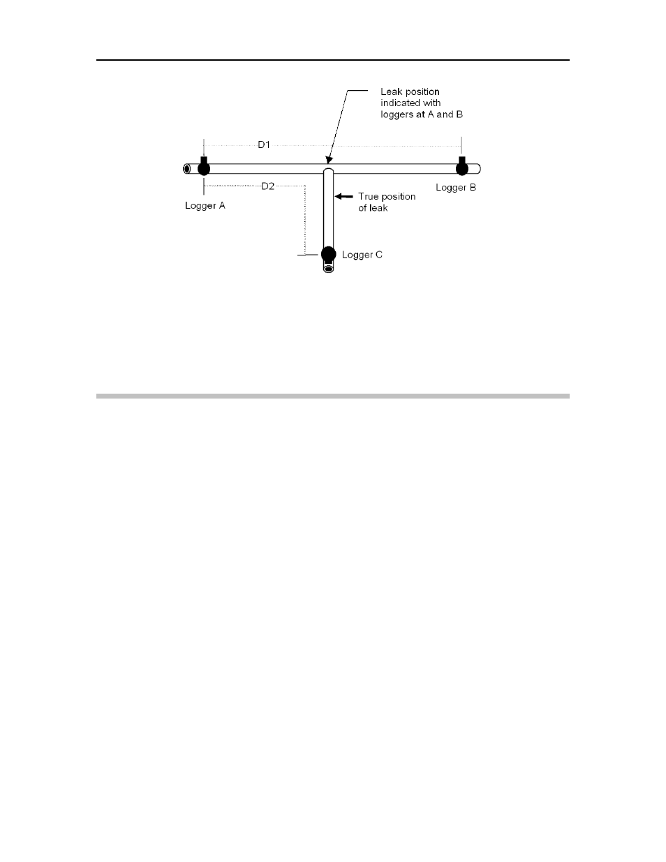 Noise sources close to loggers, Problems with trunk mains and plastic pipes | ADS Environmental Services Enigma-hyQ QR 775017 A2 User Manual | Page 87 / 96