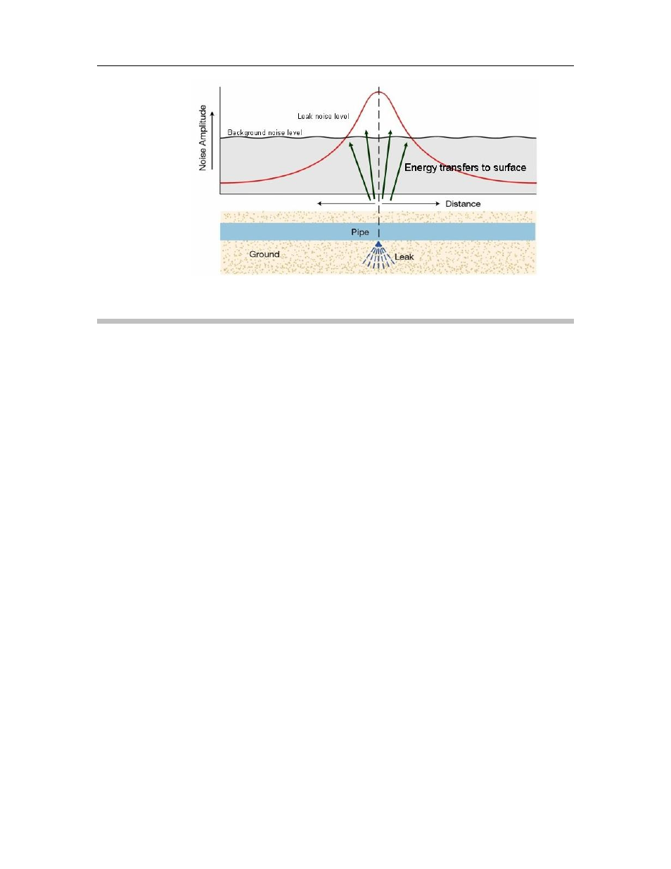 Minimum noise level indication | ADS Environmental Services Mikron QR 775014 A0 User Manual | Page 6 / 22