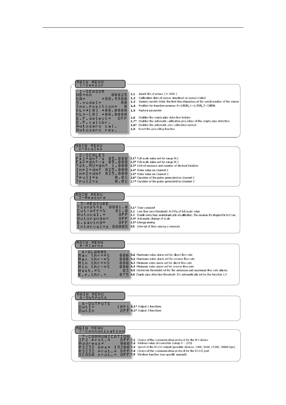 Converter functions, Primeprobe2 user manual | ADS Environmental Services PrimeProbe2 QR 775016 A0 User Manual | Page 35 / 49
