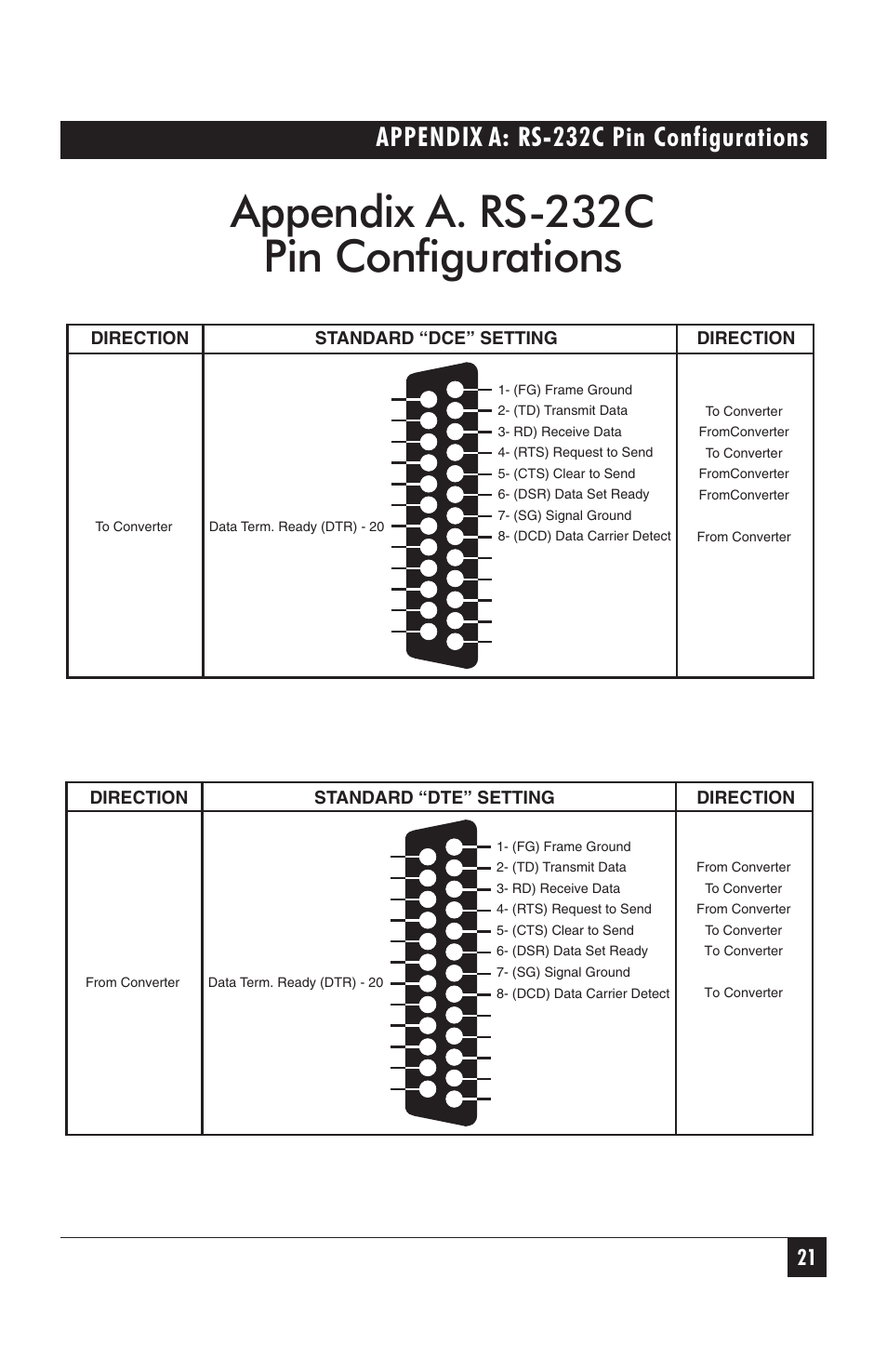 Appendix a. rs-232c pin configurations, Appendix a: rs-232c pin configurations | Black Box IC476A-F-R2 User Manual | Page 22 / 25