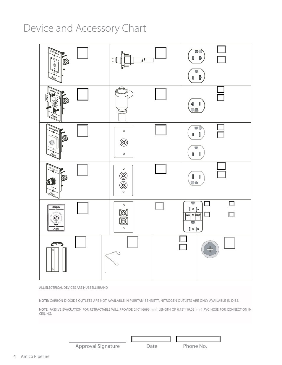 Device and accessory chart, Approval signature date phone no, Diss | Amico Ceiling Column Manual Retractable User Manual | Page 6 / 16