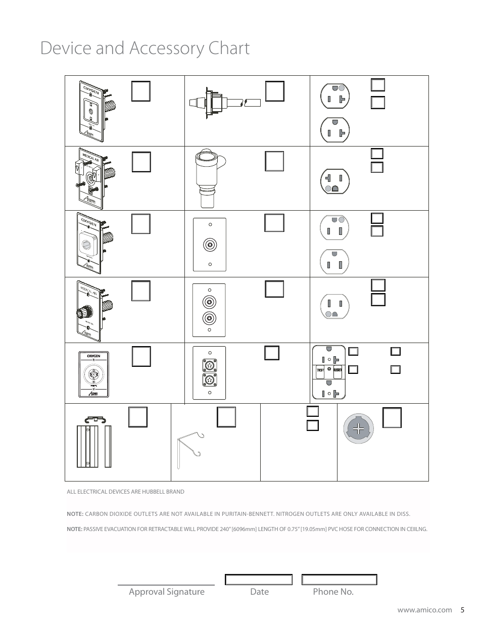 Device and accessory chart, Approval signature date phone no, Diss | Amico Ceiling Column Motorized Retractable User Manual | Page 5 / 20