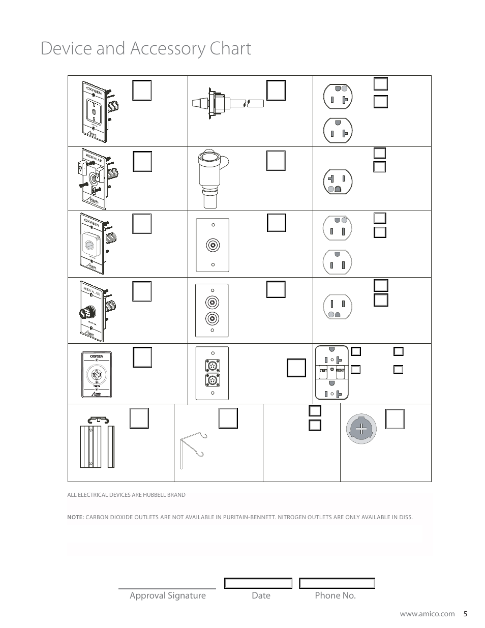 Device and accessory chart, Approval signature date phone no, Diss | Amico Ceiling Column Rigid (Stationary) User Manual | Page 6 / 12