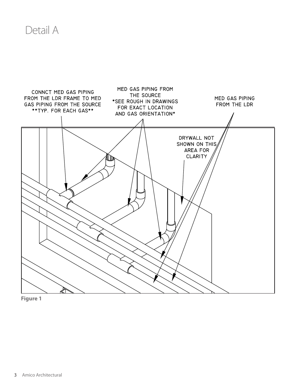 Detail a | Amico LDR Headwall User Manual | Page 4 / 8