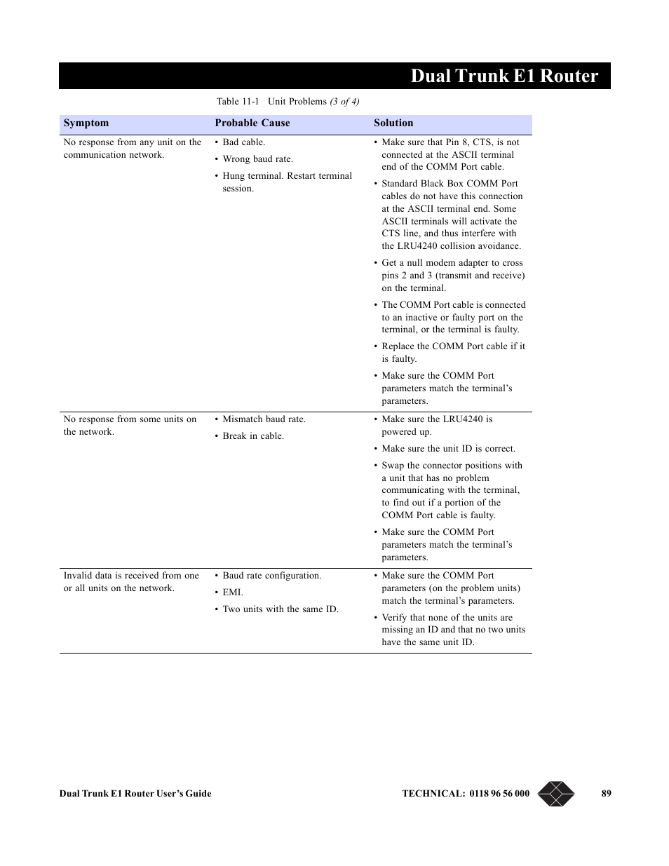 Dual trunk e1 router | Black Box LRU4240 User Manual | Page 101 / 218