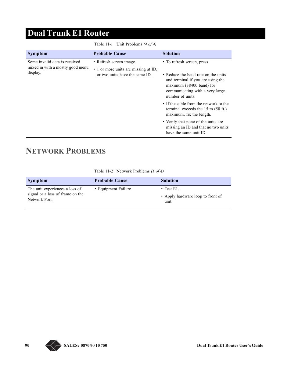 Network problems, Dual trunk e1 router n, Etwork | Roblems | Black Box LRU4240 User Manual | Page 102 / 218