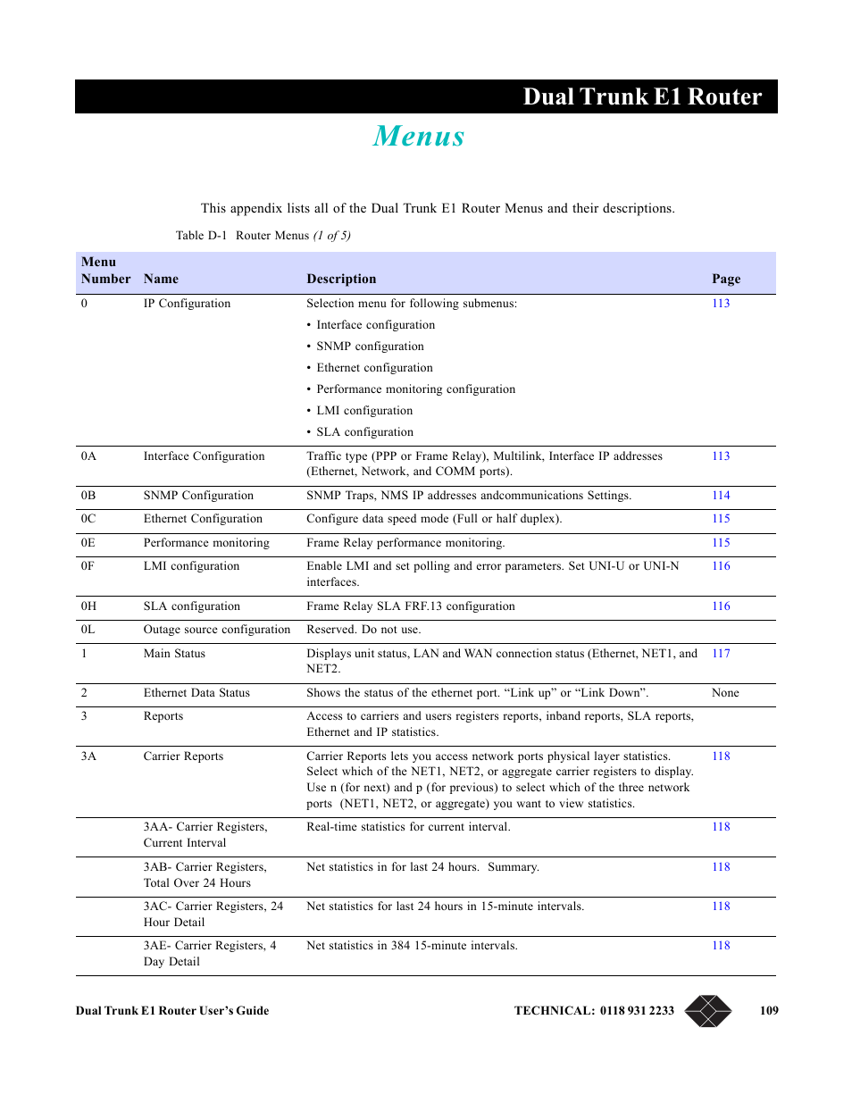 Menus, Appendix d, menus, Appendix d, “ menus | Dual trunk e1 router | Black Box LRU4240 User Manual | Page 121 / 218