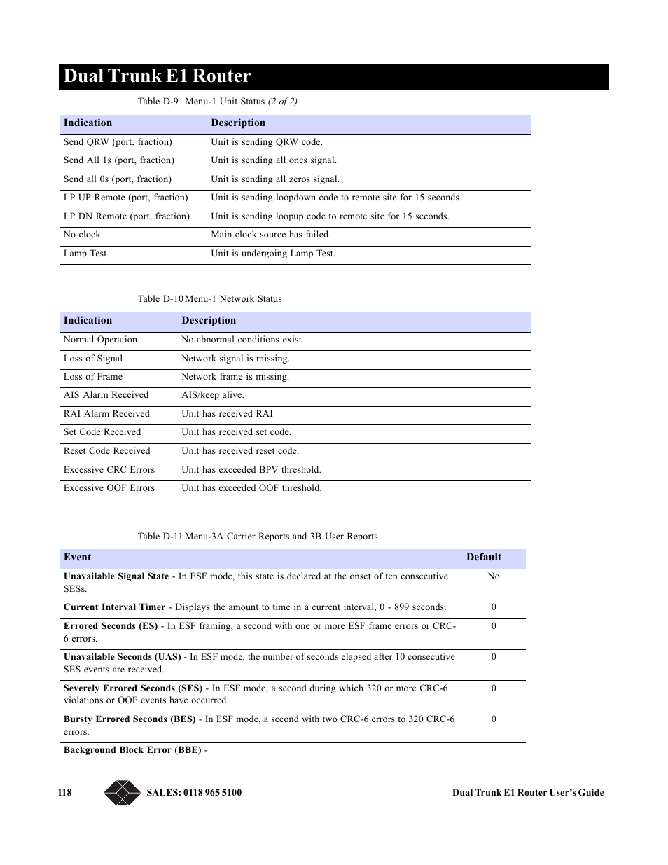 Dual trunk e1 router | Black Box LRU4240 User Manual | Page 130 / 218
