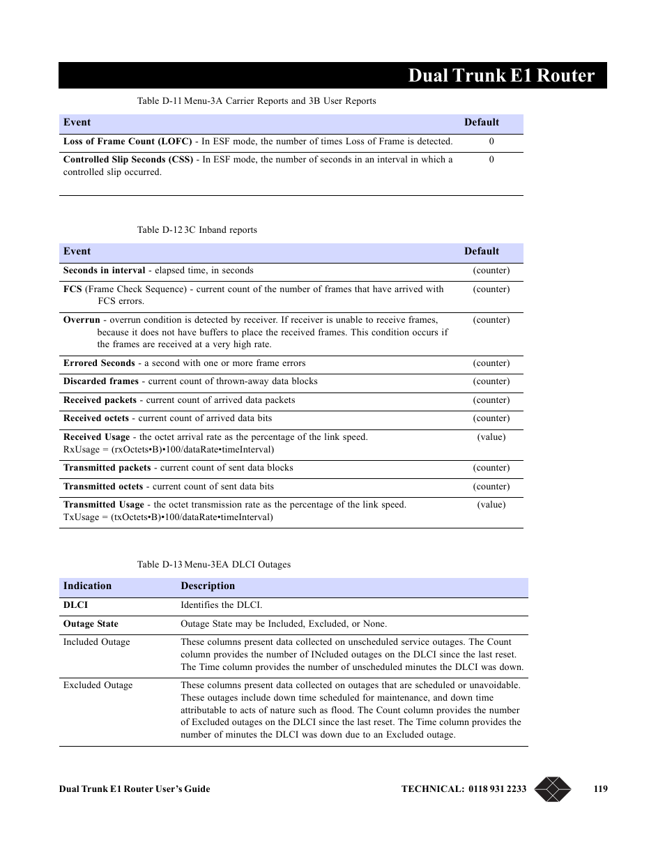 Dual trunk e1 router | Black Box LRU4240 User Manual | Page 131 / 218