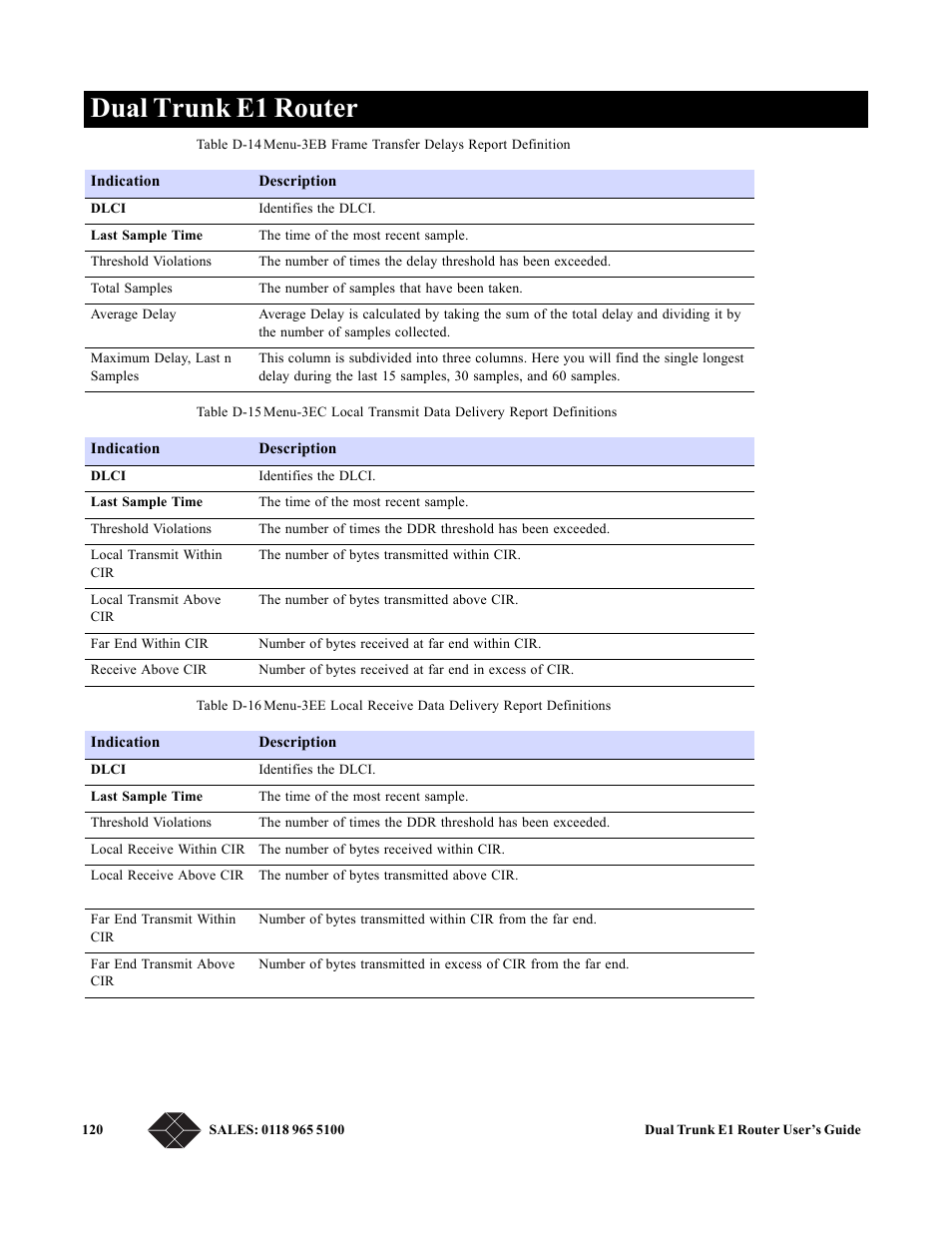 Dual trunk e1 router | Black Box LRU4240 User Manual | Page 132 / 218