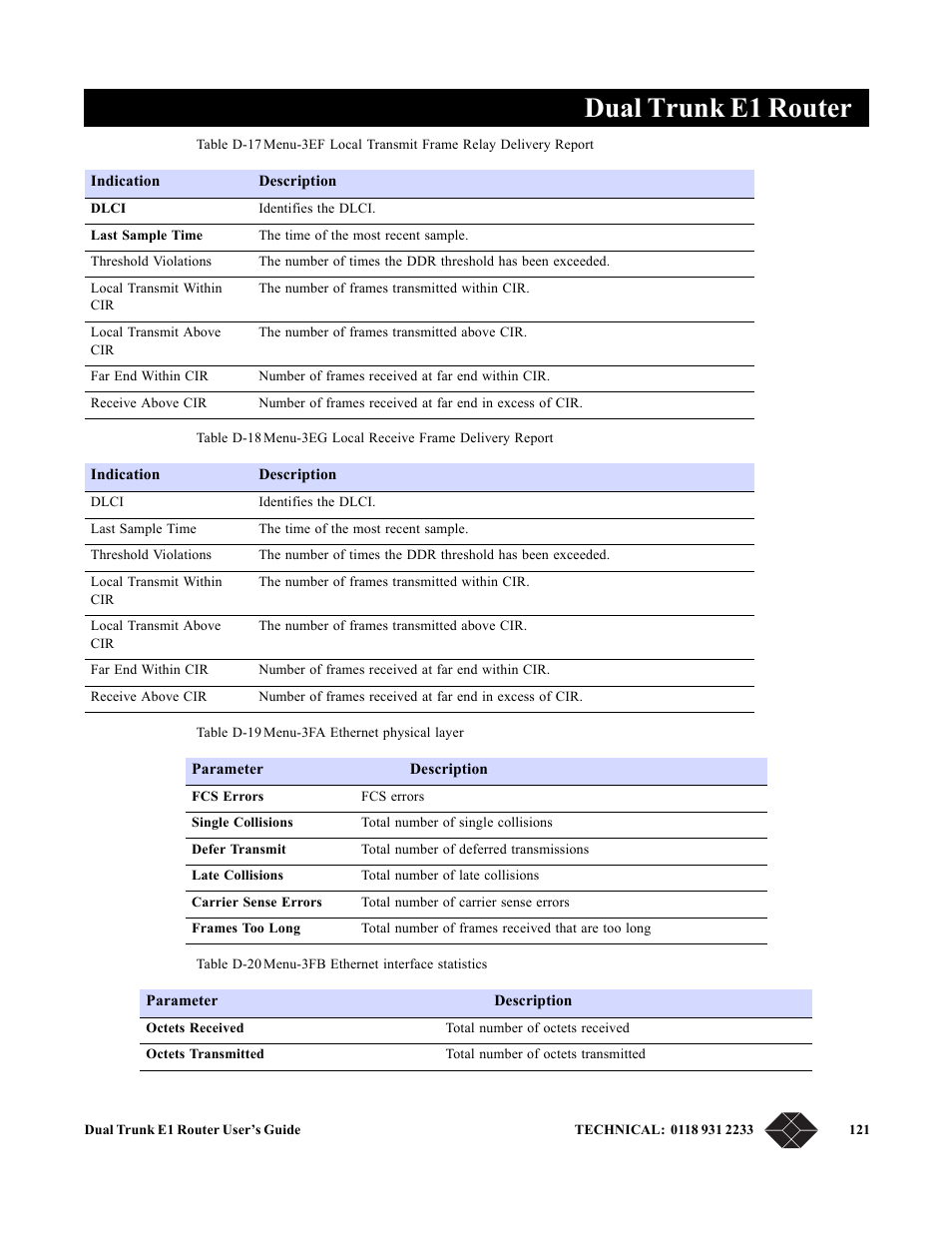 Dual trunk e1 router | Black Box LRU4240 User Manual | Page 133 / 218