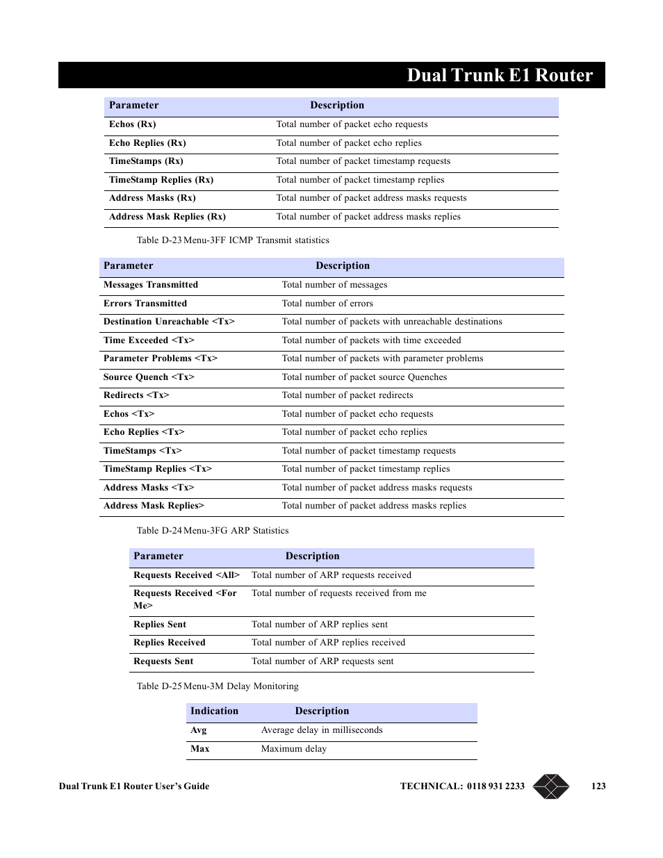 Dual trunk e1 router | Black Box LRU4240 User Manual | Page 135 / 218