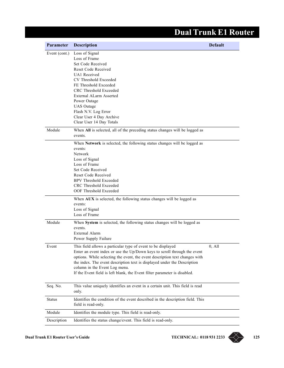 Dual trunk e1 router | Black Box LRU4240 User Manual | Page 137 / 218
