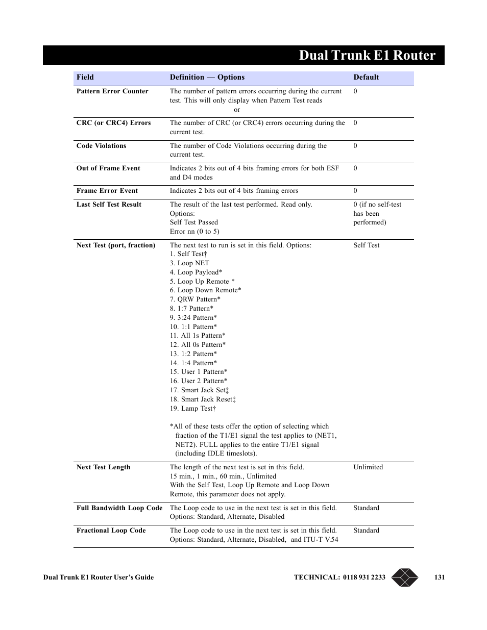 Dual trunk e1 router | Black Box LRU4240 User Manual | Page 143 / 218