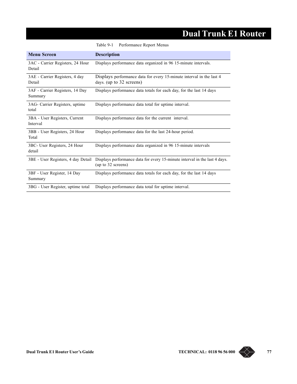 Dual trunk e1 router | Black Box LRU4240 User Manual | Page 89 / 218