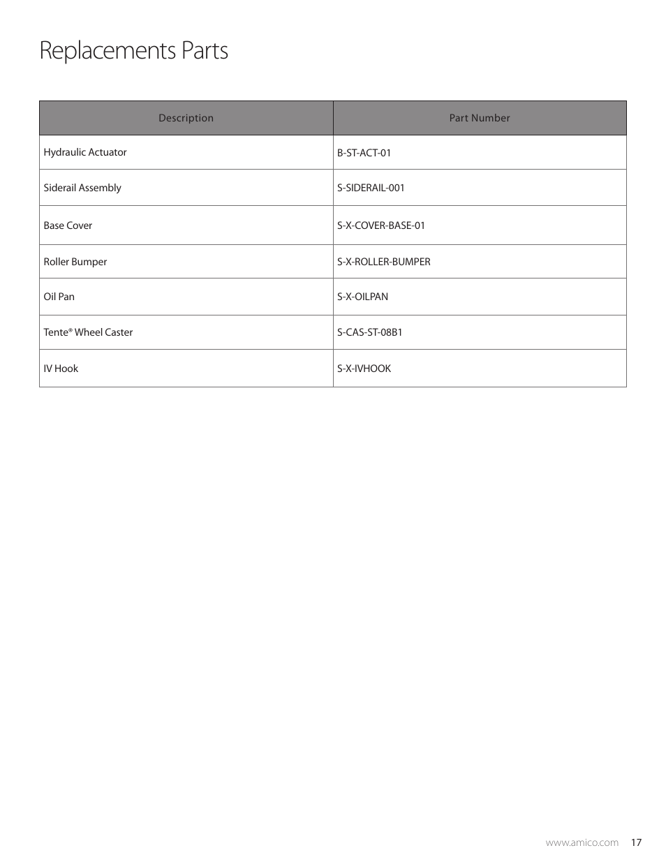 Replacements parts | Amico Hydraulic Patient Transfer Stretcher (S-H-300) User Manual | Page 17 / 20