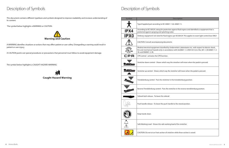 Description of symbols | Amico Hydraulic Patient Transfer Stretcher (S-H-300) User Manual | Page 3 / 11