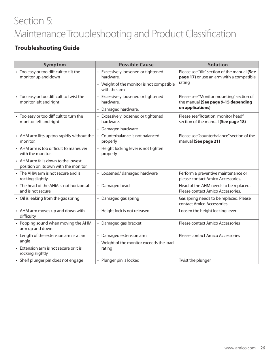 Troubleshooting and product classification, Troubleshooting guide | Amico AHM Monitor Arms (Adjustable Height) User Manual | Page 29 / 34