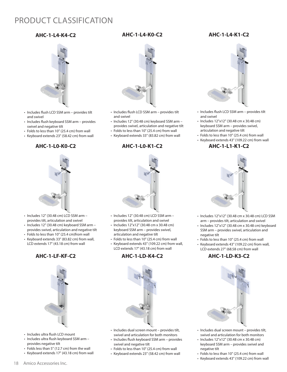 Product classification, Ahc-1-l1-k1-c2, Ahc-1-l0-k1-c2 | Ahc-1-l0-k0-c2, Ahc-1-l4-k0-c2, Ahc-1-l4-k1-c2, Ahc-1-l4-k4-c2, Ahc-1-lf-kf-c2 | Amico Condor Adjustable Height Channel User Manual | Page 18 / 20