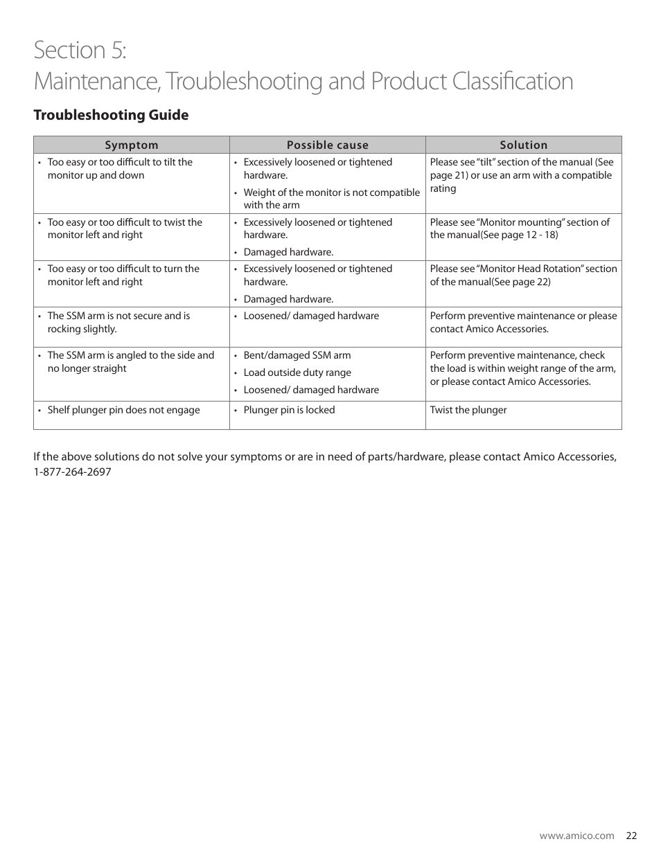 Troubleshooting guide | Amico SSM Monitor Arms (Side to Side) User Manual | Page 25 / 31