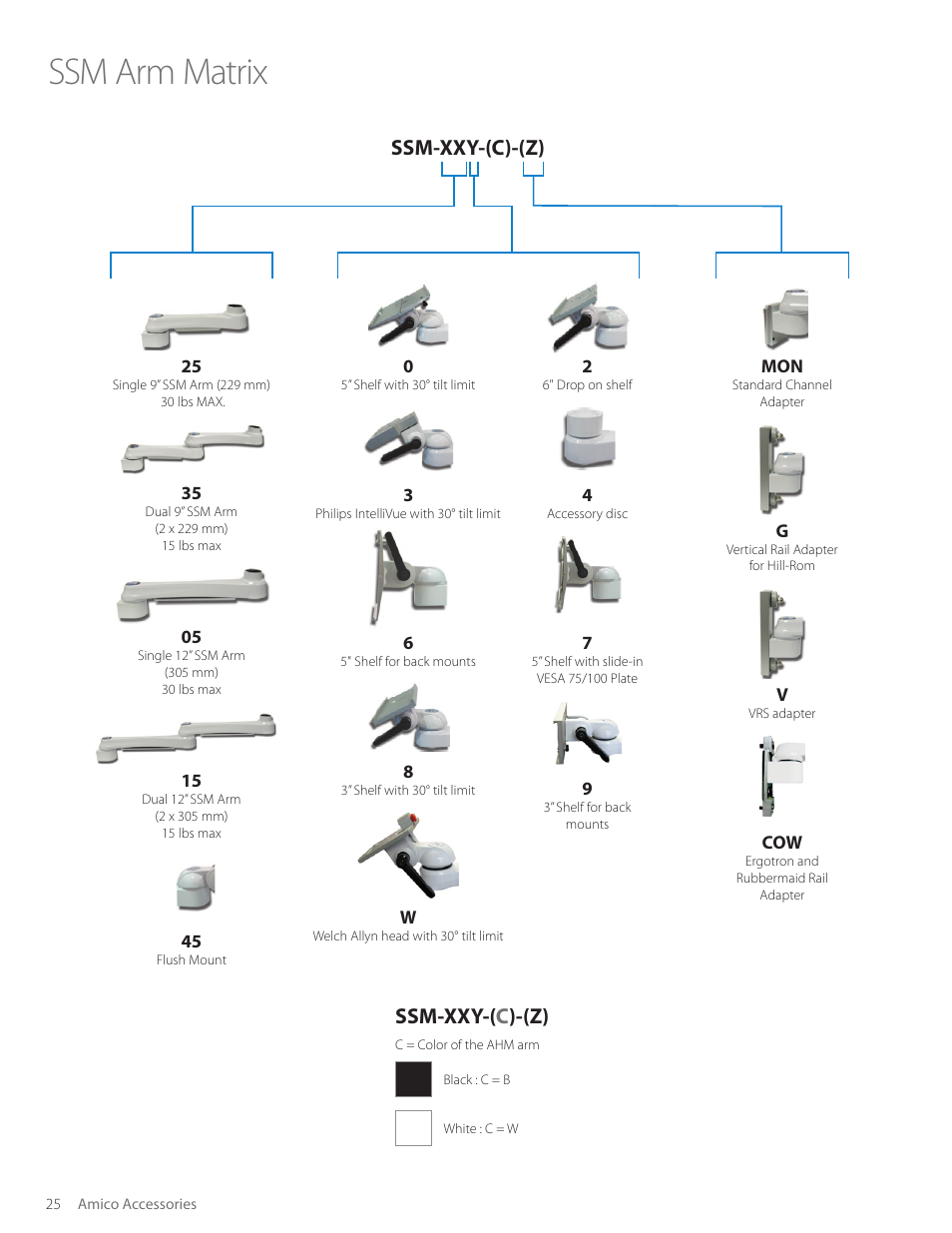Ssm arm matrix, Ssm-xxy-( c )-(z), Ssm-xxy-(c)-(z) | Amico SSM Monitor Arms (Side to Side) User Manual | Page 28 / 31