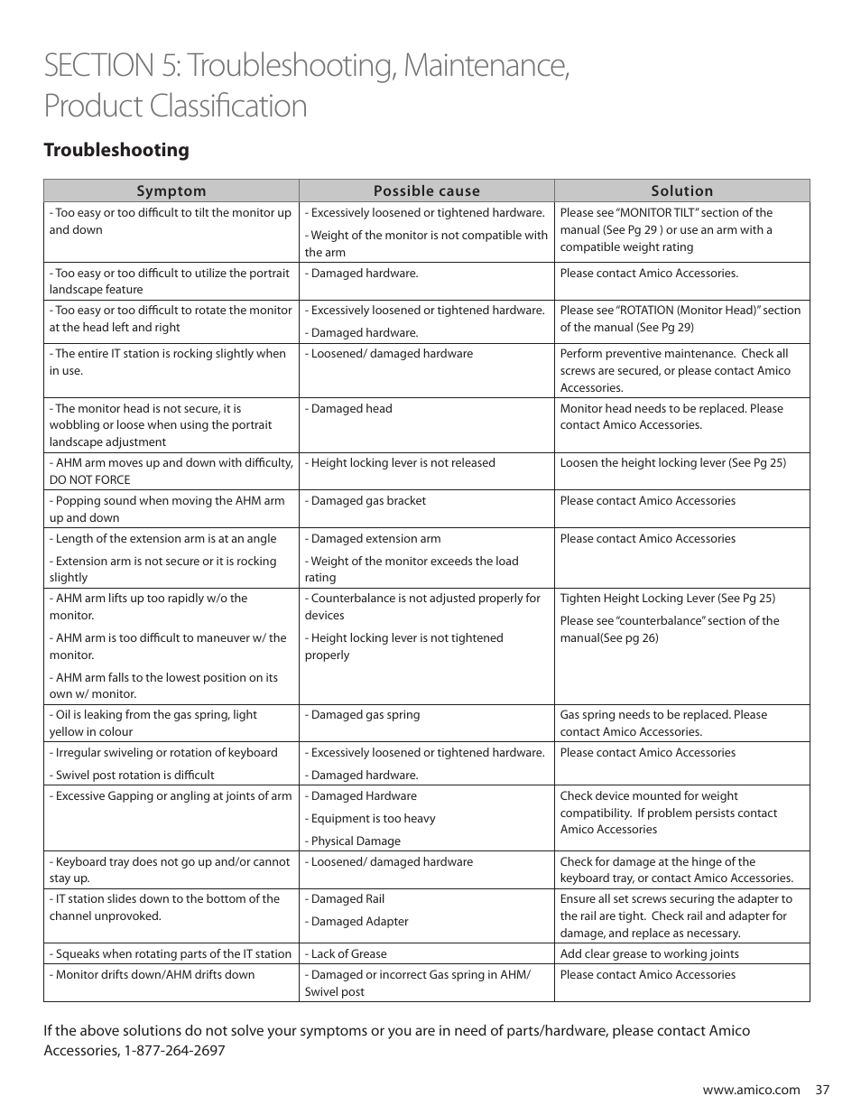 Troubleshooting | Amico Falcon Combo Arm User Manual | Page 37 / 44