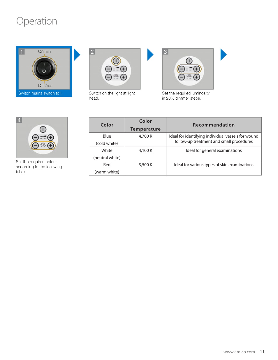 Operation | Amico Gamma 50 LED User Manual | Page 11 / 18