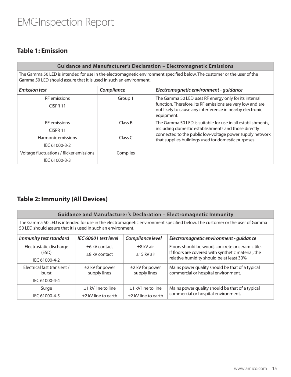 Emc-inspection report, Table 1: emission table 2: immunity (all devices) | Amico Gamma 50 LED User Manual | Page 15 / 18