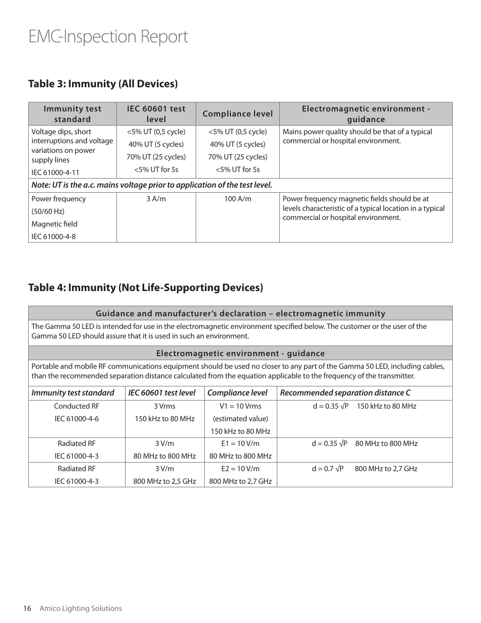 Emc-inspection report | Amico Gamma 50 LED User Manual | Page 16 / 18